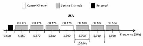 What Is V2X in Vehicle Networking?