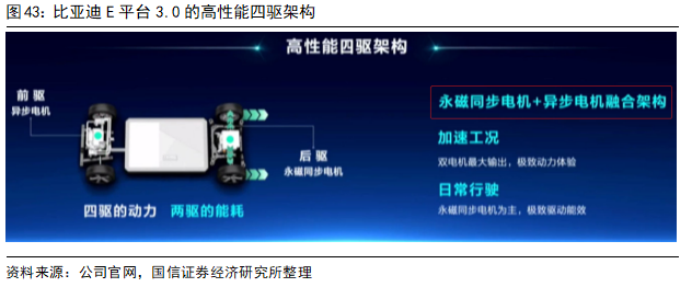 Key Technologies and Development Trends of Drive Motors