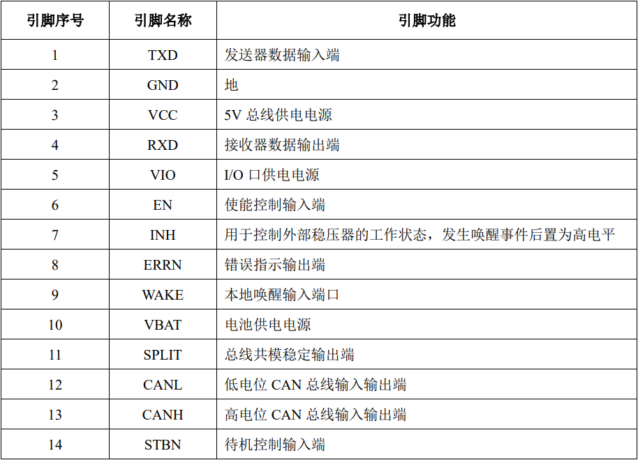Application of SIT1043 CAN Transceiver in Automotive ECU