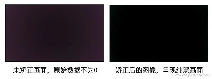 Understanding the Role of ISP with OPPO's New NPU Release
