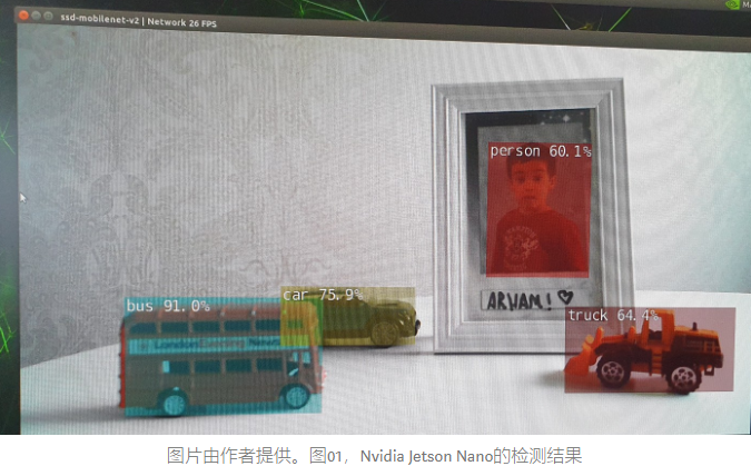 Comparison of NVIDIA Jetson Nano, Google Coral, and Intel NCS