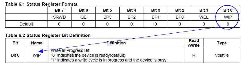 Using AHB to Write NOR Flash on i.MXRT