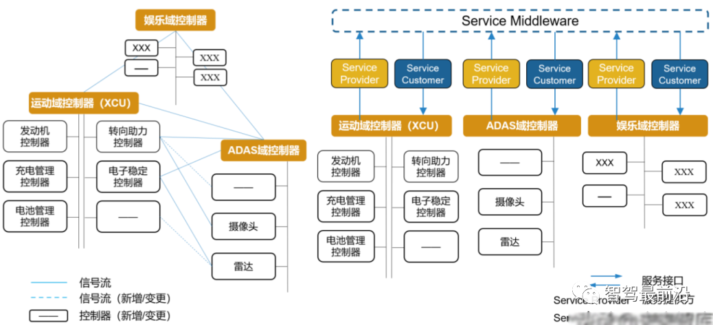 Understanding the Automotive Software Industry