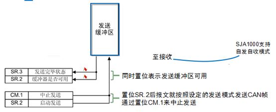 Understanding CAN Bus: A Comprehensive Guide
