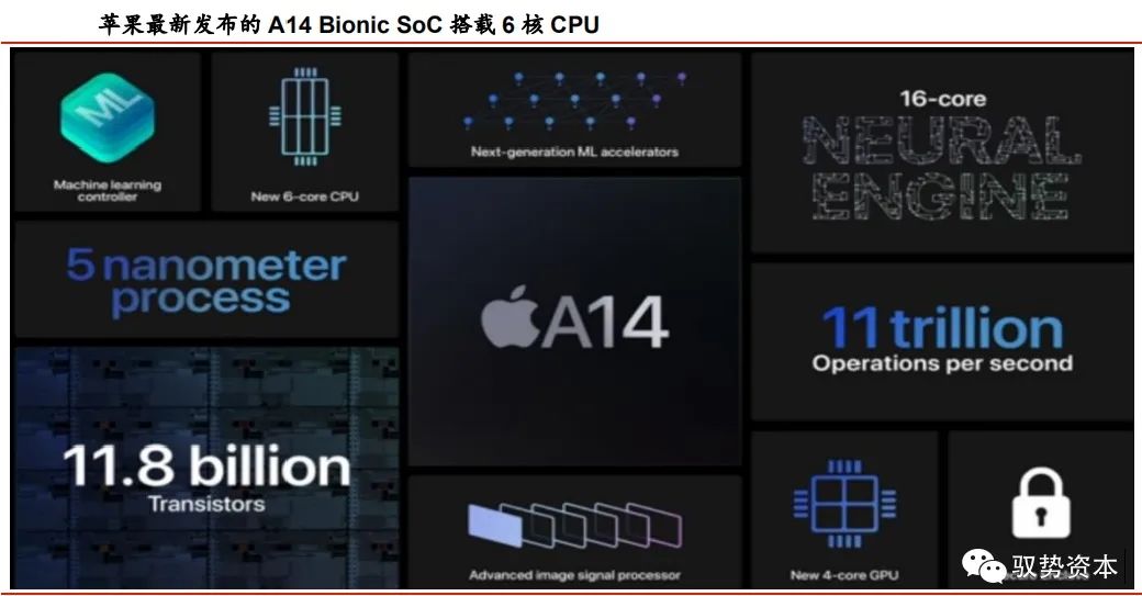 Understanding CPU Instruction Set Architecture