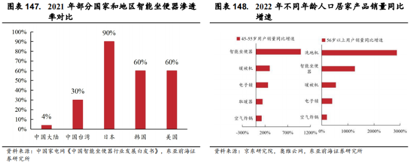 Smart Elderly Care: Industry Overview, Segmentation, and Investment Opportunities