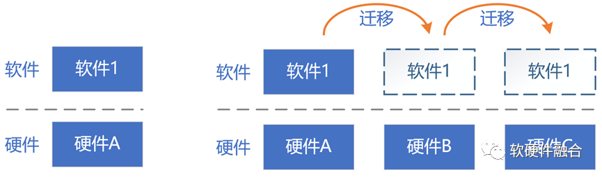 Differences Between Heterogeneous Processor HPU and SoC