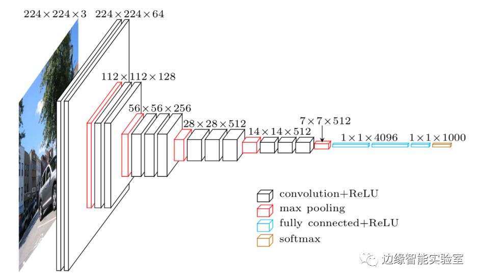 The Secrets Behind STM32 Image Classification in Embedded Machine Learning