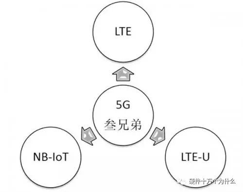Understanding 5G: LTE, LTE-U, and NB-IoT Explained