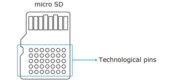 How to Repair Data on a Damaged SD Card