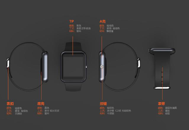 Basic Introduction to Smartwatch Structural Design