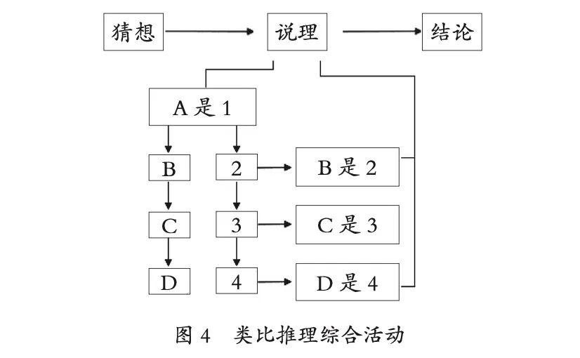 Key Elements and Module Combination Paths for Elementary Math Reasoning Activities