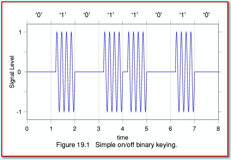 Fundamentals and Key Technologies of LoRaWAN