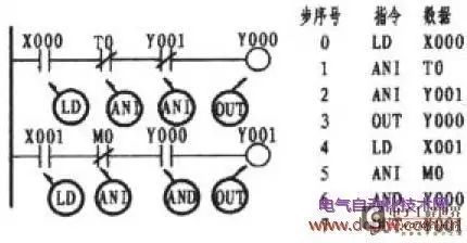 How to Become an Expert in PLC Programming?