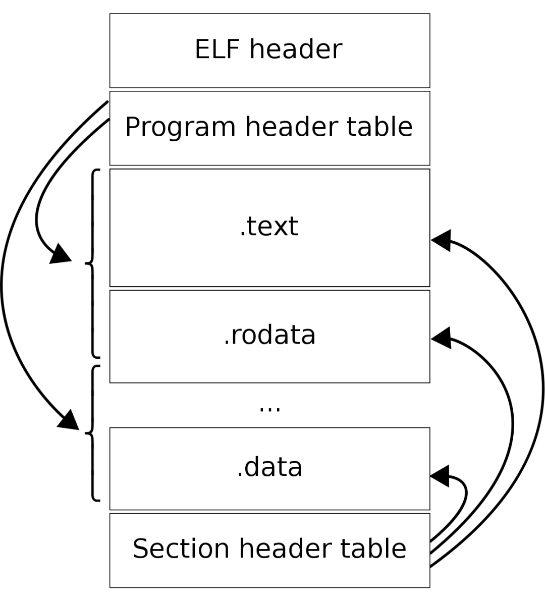 Understanding the Differences Between Android and Embedded Linux Development
