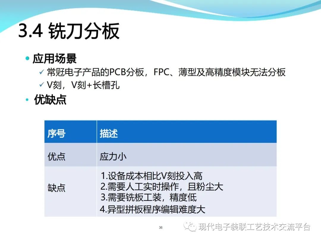 PCBA Design and Assembly Case Analysis