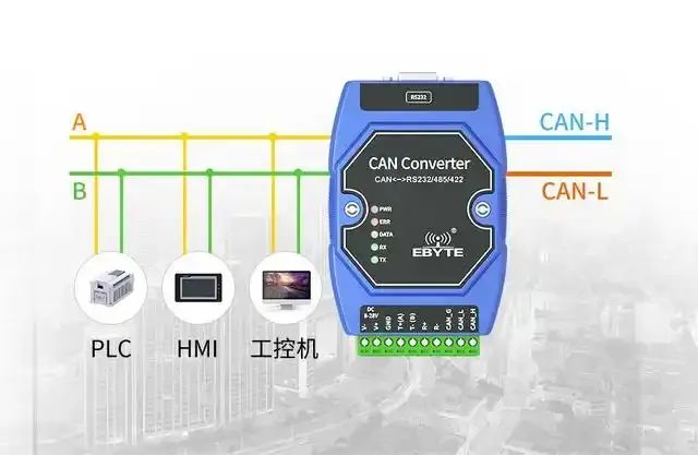 Embedded Communication Protocol: How Many CAN Interview Questions Can You Answer?