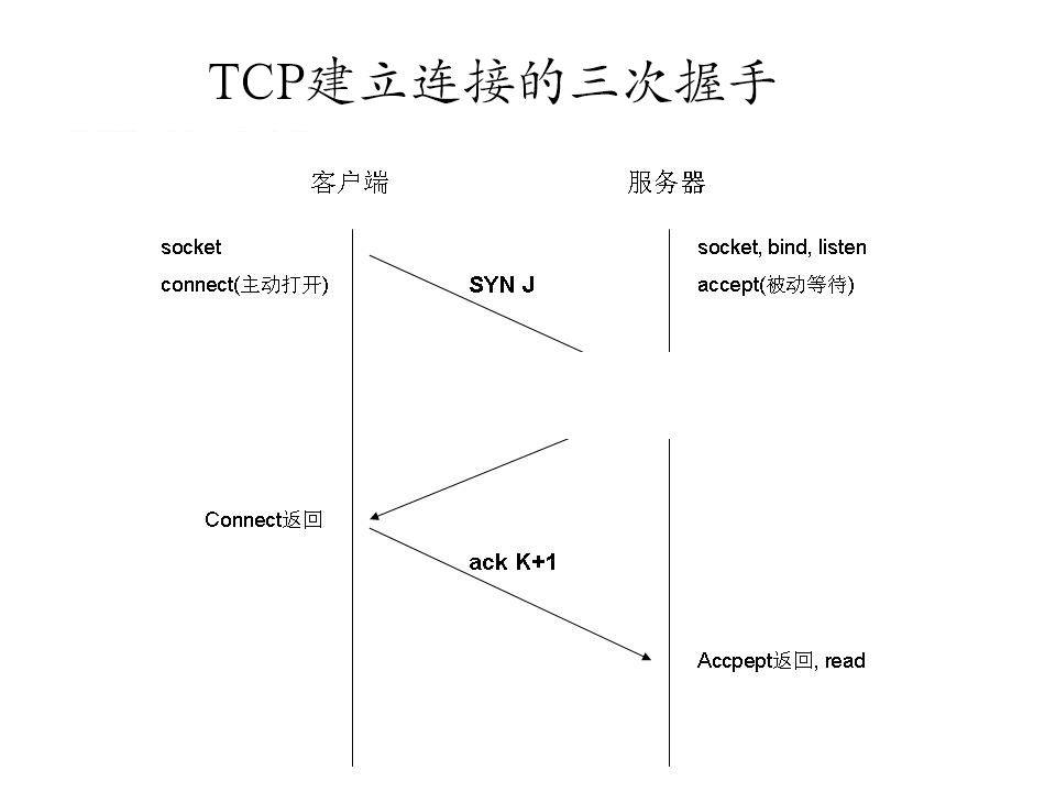 A Detailed Explanation of HTTP