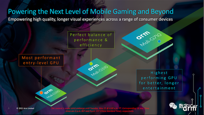 ARM Mali GPU: G710, G610, G510, G310 Overview