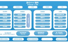 Autonomous BMC Firmware Solution (Feiteng)