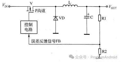 Camera BSP GPIO I2C PMIC Knowledge Points