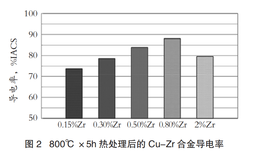 Impact of Adding Elements on the Forming of Cu Alloy Powder for 3D Printing