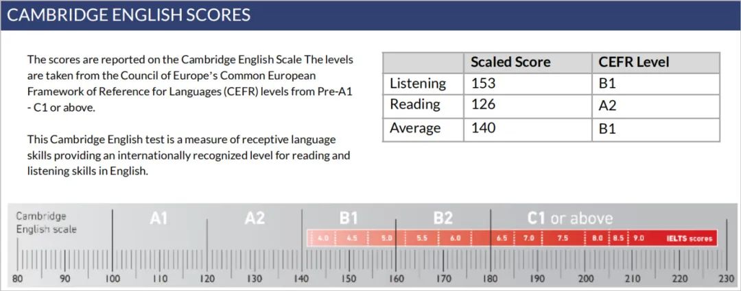 UKiset Exam: The Key to Elite British Boarding Schools