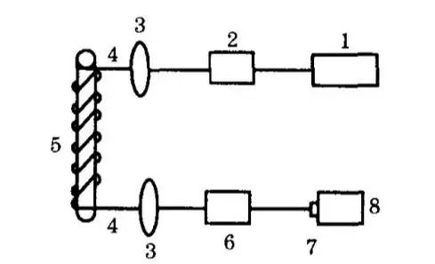 Understanding Common Sensors: One of the Three Pillars of Information Technology