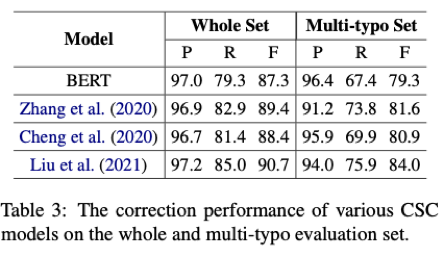 Improving Model Performance on Multi-Typo Correction