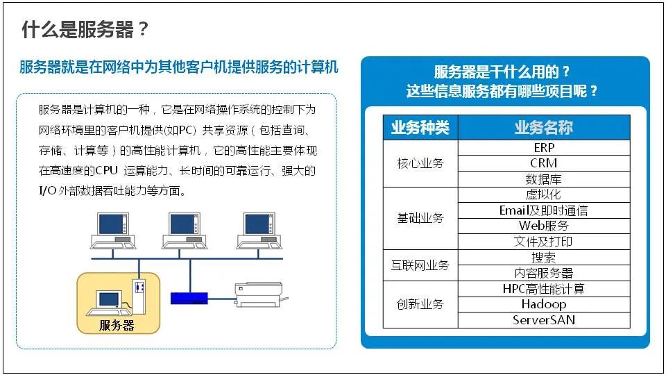 Comprehensive Knowledge of Server Basics