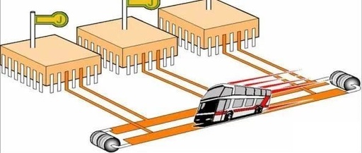 Understanding Bus Technology