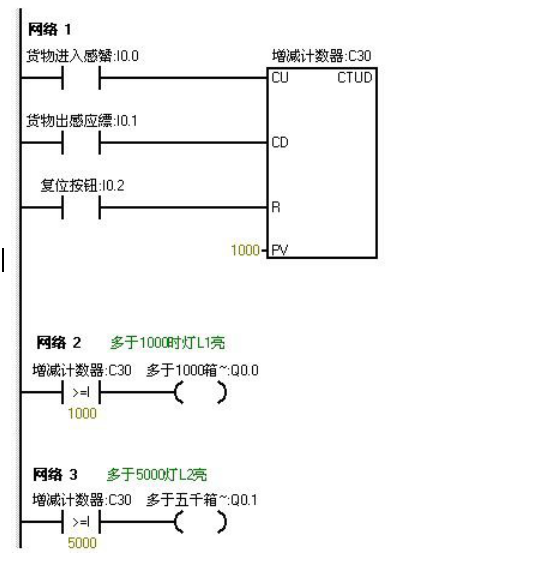 9 Classic PLC Programming Examples for Electrical Experts