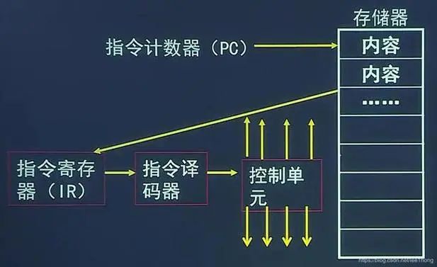 Chip Performance: From MIPS to TOPS