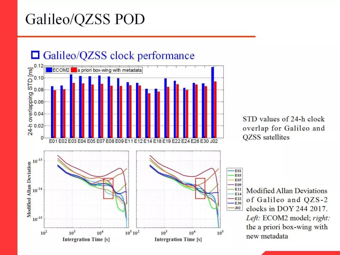 Professor Li Xingxing: Multi-GNSS Real-Time Precise Positioning and Its Low Orbit Enhancement