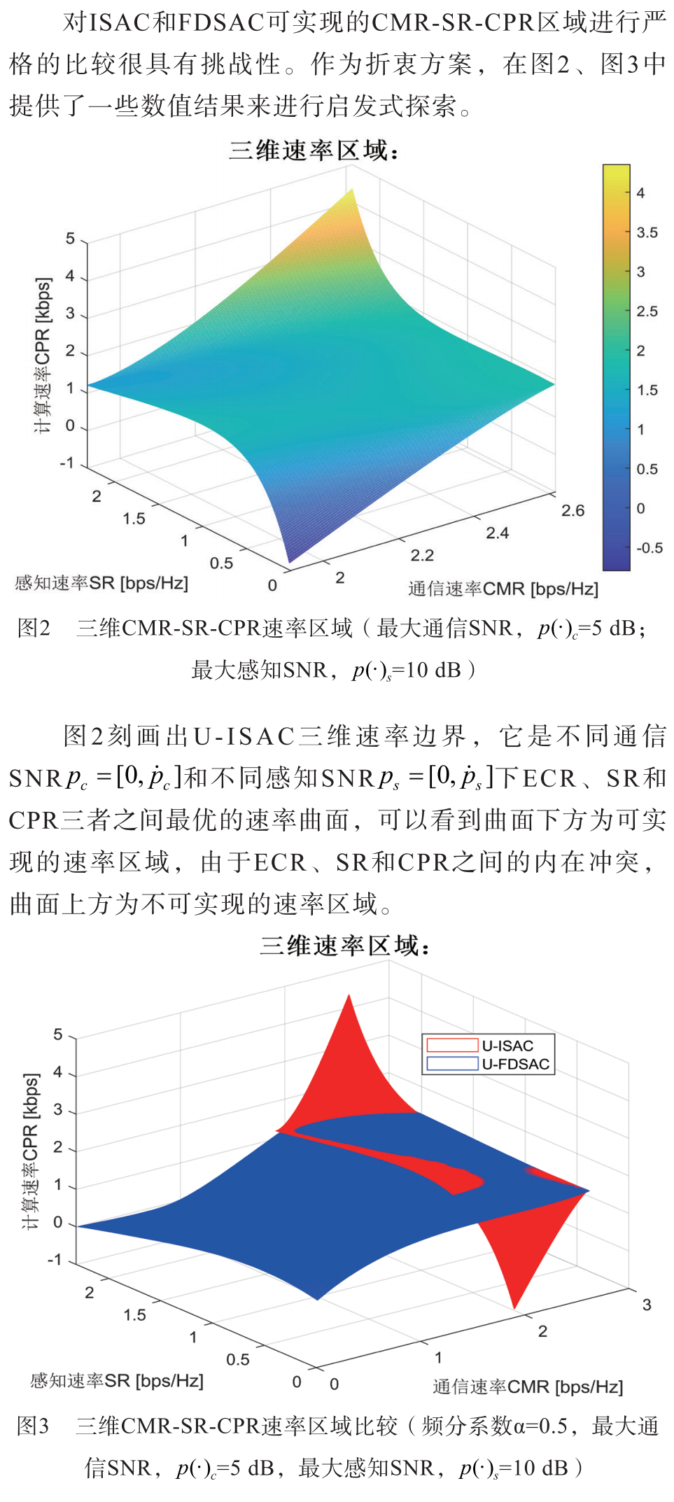 Performance Analysis and Rate Region Characterization of Uplink Cooperative Sensing, Communication and Computation