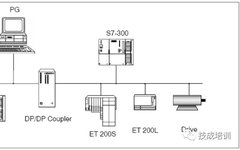 Can Two Different DP Networks Be Integrated? Have You Used DPCoupler?