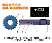 Understanding Sensors in Physics: Principles and Examples