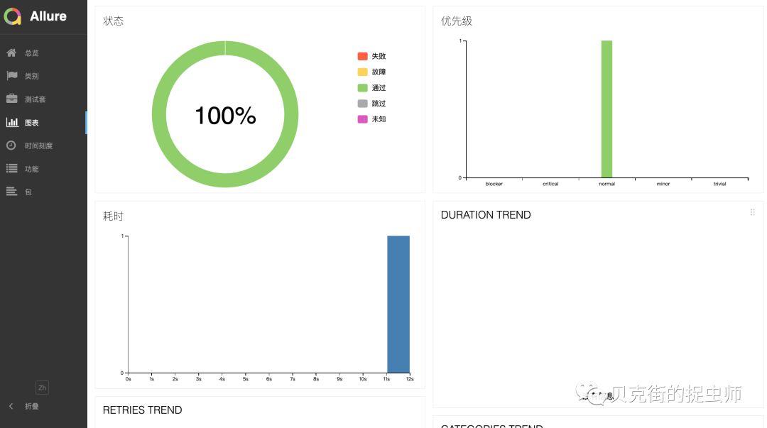 A Comprehensive Framework for Multi-Platform Testing