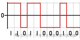 Clock Synchronization of Serial Data (SPI/I2C/UART/USB)