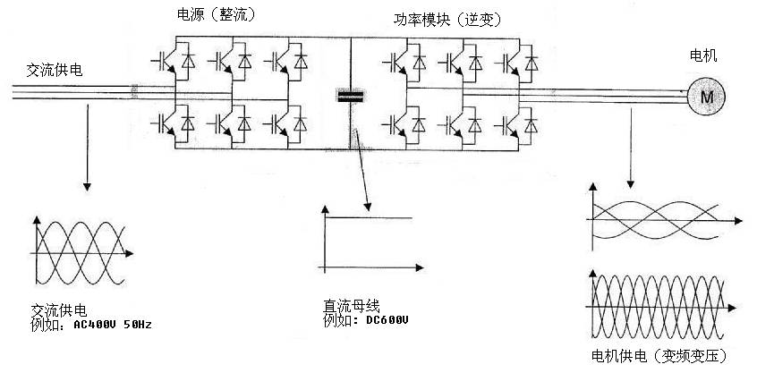 Voltage Matching Issues of Regenerative Feedback Servo Drives