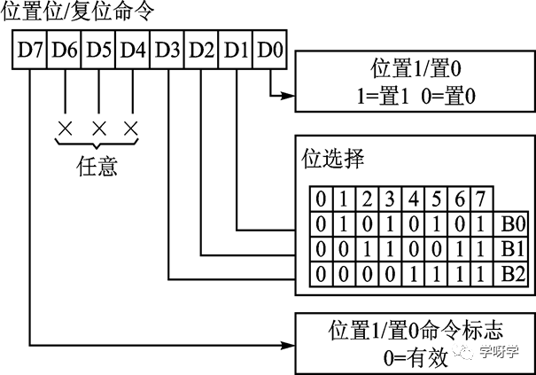 Microcontroller Basics and Applications | 07 Microcontroller Parallel I/O Expansion