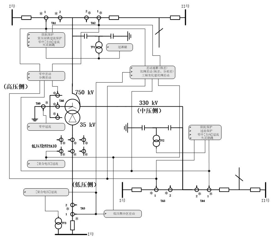 Introduction to PCS978 Transformer Protection