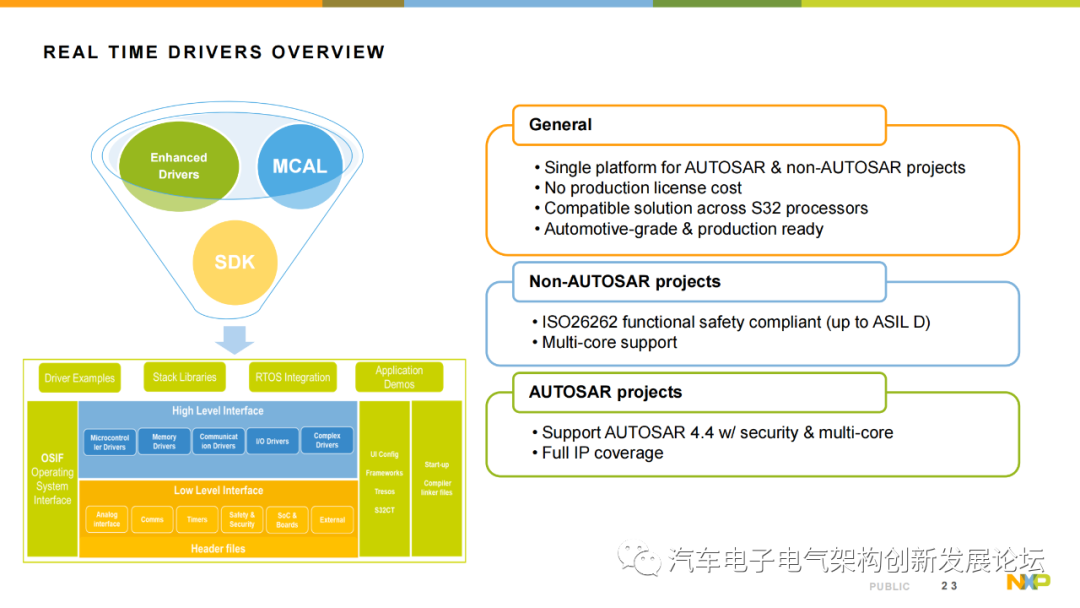 Introduction to NXP S32K3 Automotive MCU Series