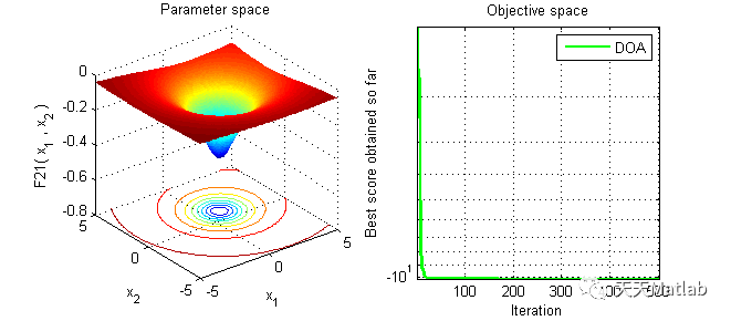 Dingo Optimization Algorithm for Single Objective Optimization with MATLAB Code