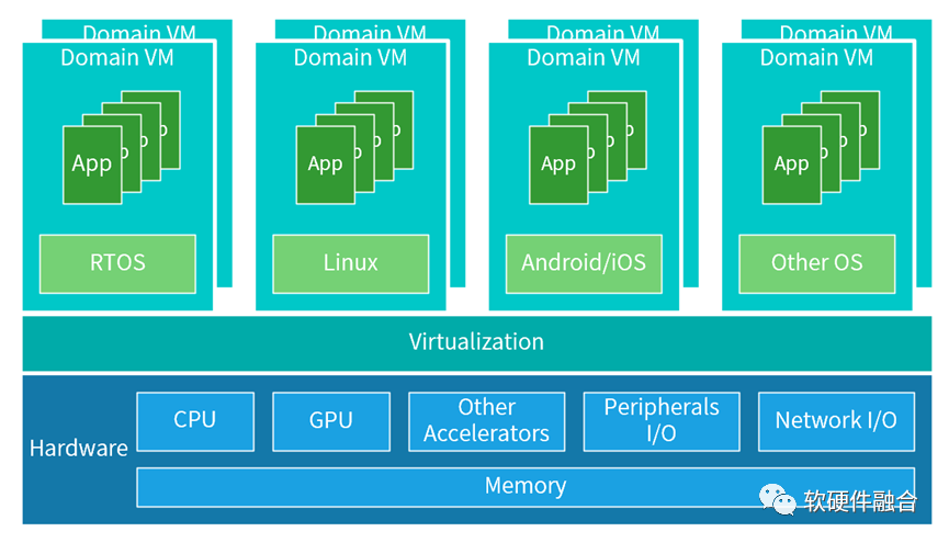Understanding Complex Computing