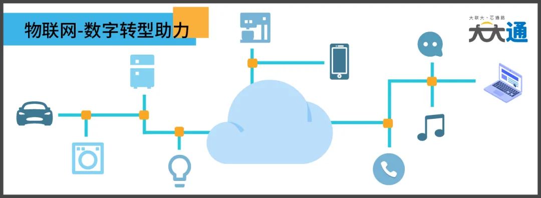 What Is IoT? A Complete Analysis