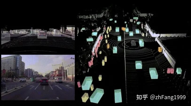 An Overview of Perception Technology in Autonomous Driving