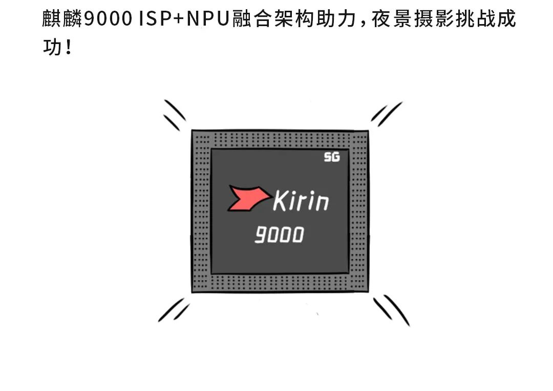 Understanding ISP and NPU Fusion Architecture