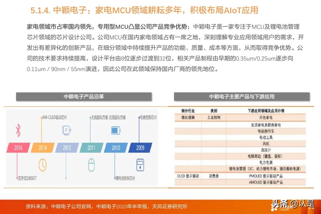 IoT Industry Research: A Comprehensive Overview of the IoT Industry Chain