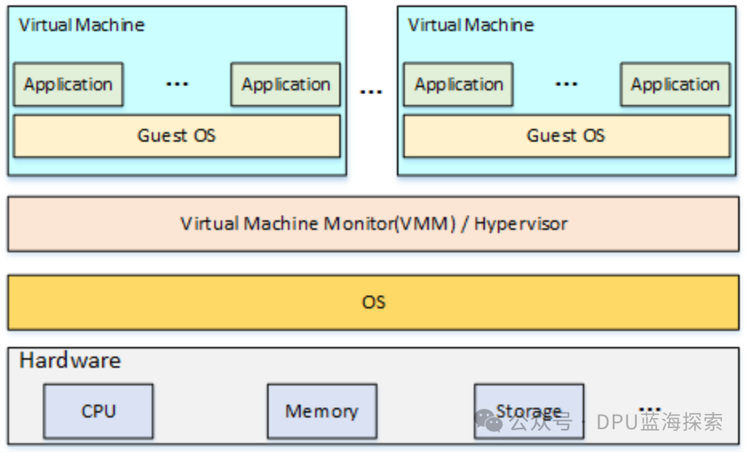Discussing Virtualization Technology and Linux KVM